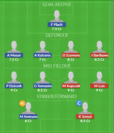 Dream11 SL Team