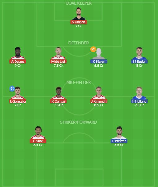 Dream11 SL Team