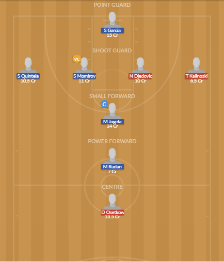 Dream11 SL Team