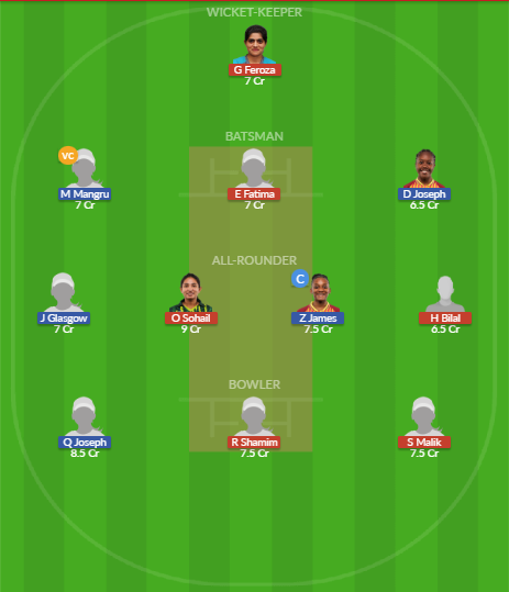 Dream11 SL Team