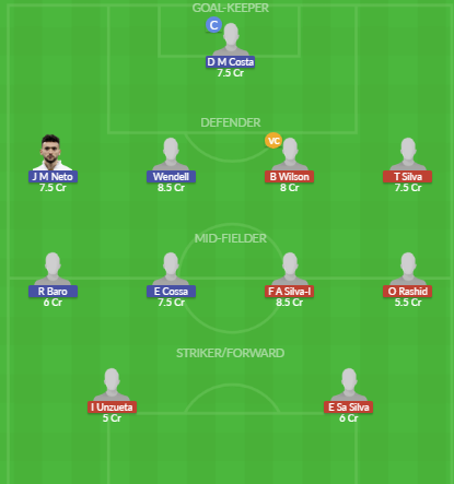 Dream11 SL Team