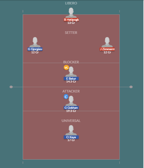Dream11 SL Team