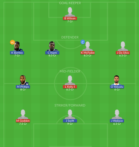 Dream11 SL Team