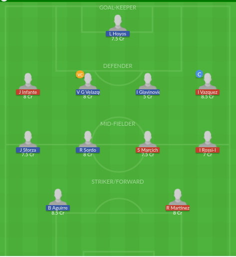Dream11 SL Team