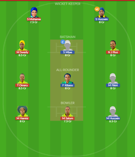 Dream11 SL Team