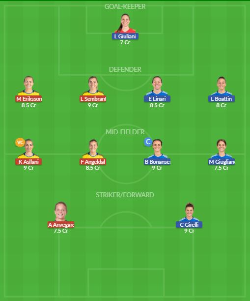 Dream11 SL Team