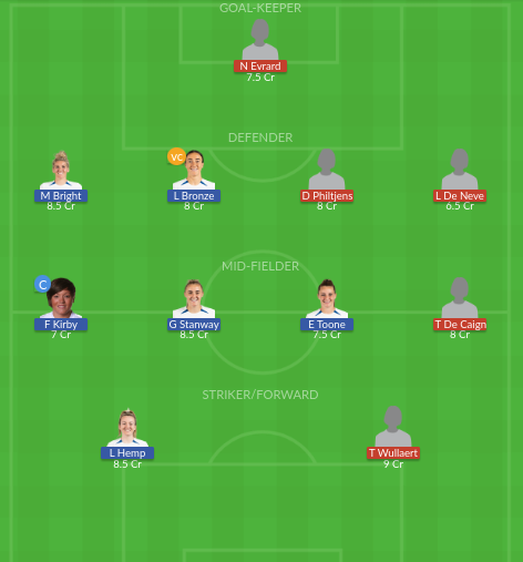 Dream11 SL Team