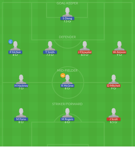 Dream11 SL Team