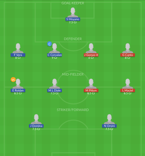 Dream11 SL Team