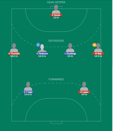 Dream11 SL Team