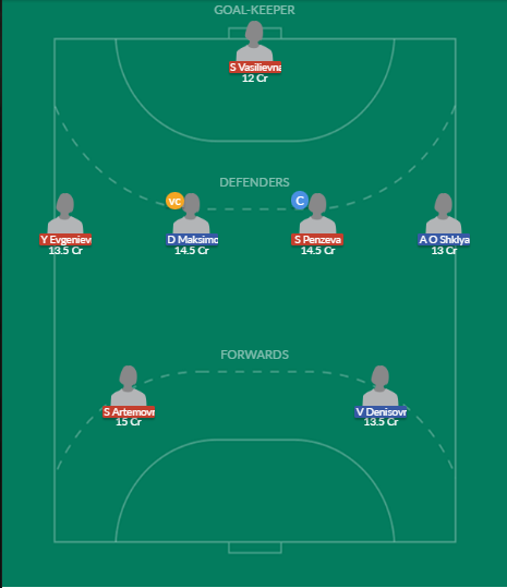 Dream11 SL Team