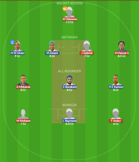Dream11 SL Team