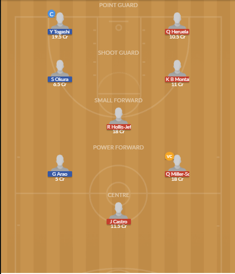 Dream11 SL Team