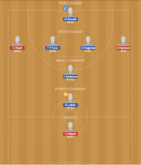 Dream11 SL Team