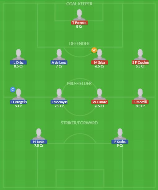 Dream11 SL Team