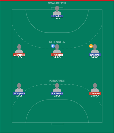 Dream11 SL Team