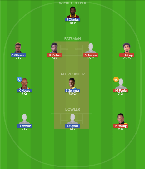 Dream11 SL Team