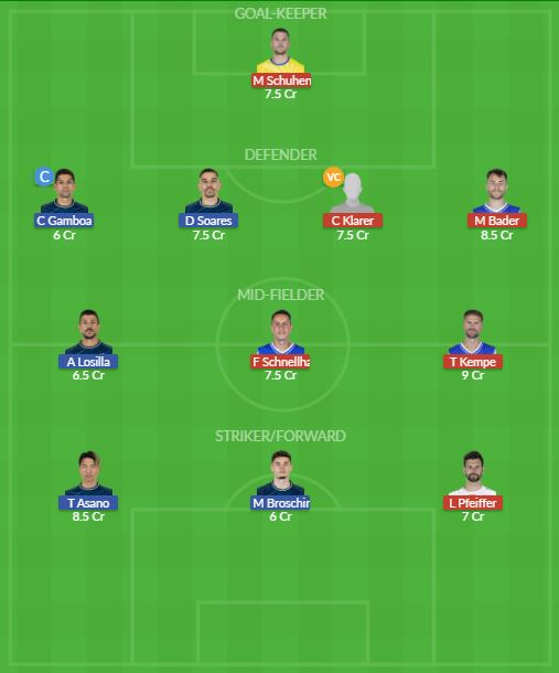 Dream11 SL Team