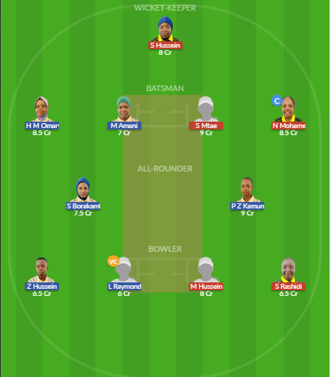 Dream11 SL Team