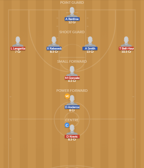 Dream11 SL Team