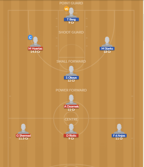 Dream11 SL Team
