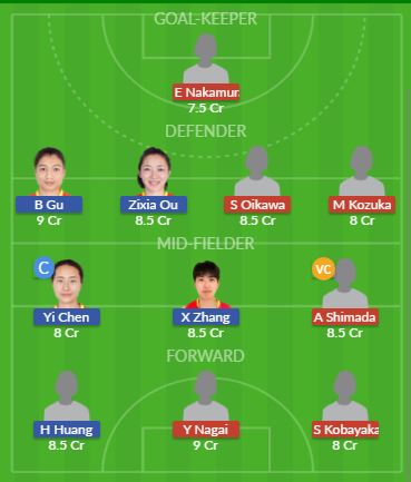 Dream11 SL Team