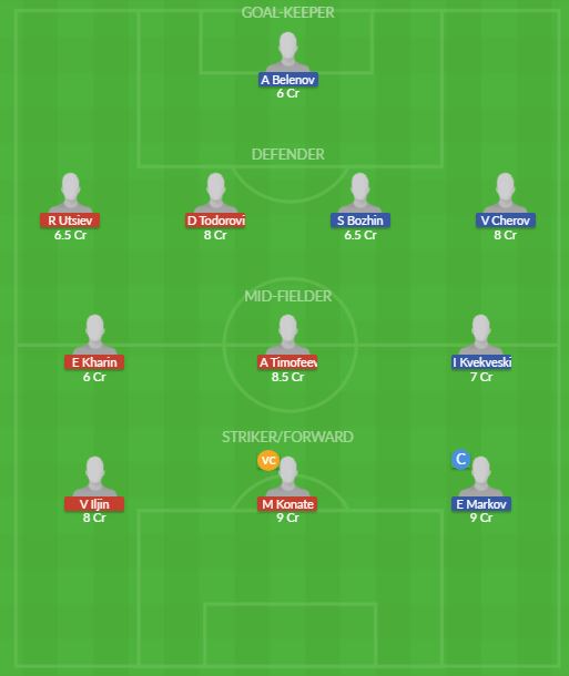 Dream11 SL Team