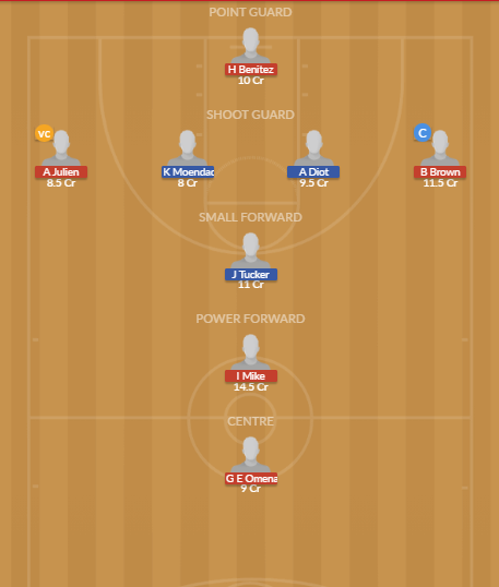 Dream11 SL Team