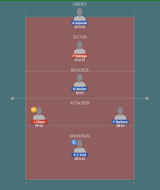 Dream11 SL Team