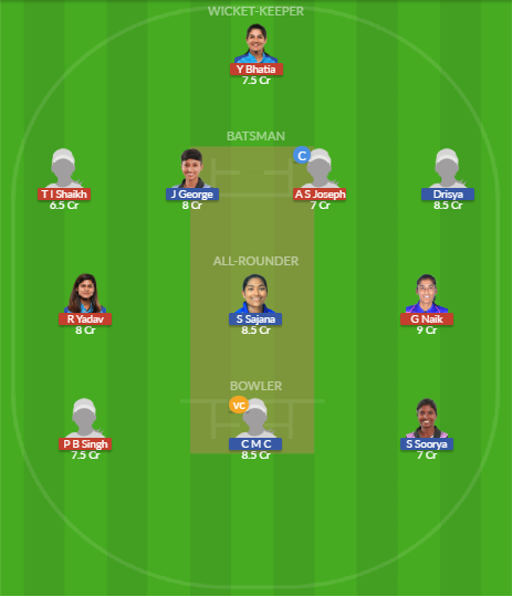 Dream11 SL Team