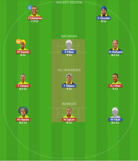 Dream11 SL Team