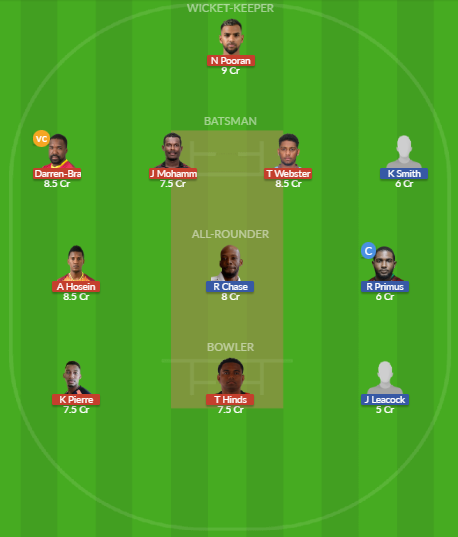 Dream11 SL Team