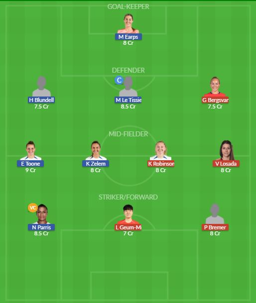 Dream11 SL Team