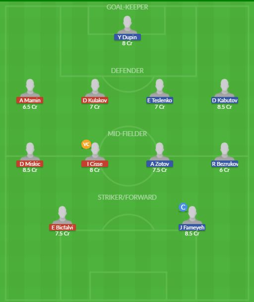 Dream11 SL Team