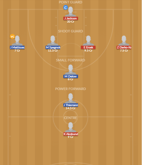 Dream11 SL Team