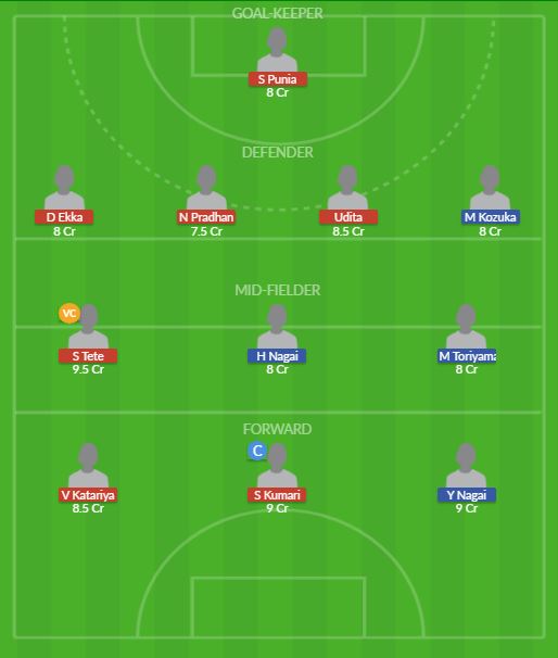 Dream11 SL Team