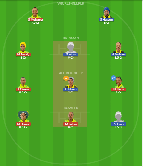Dream11 SL Team