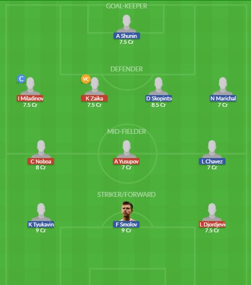 Dream11 SL Team