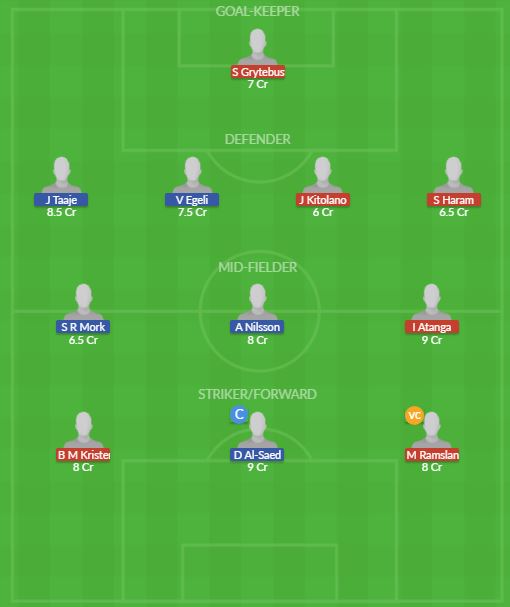 Dream11 SL Team