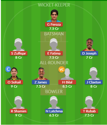 Dream11 SL Team