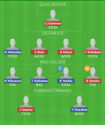 Dream11 SL Team