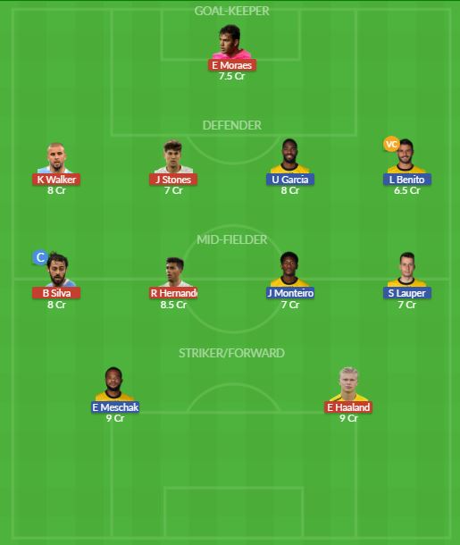 Dream11 SL Team