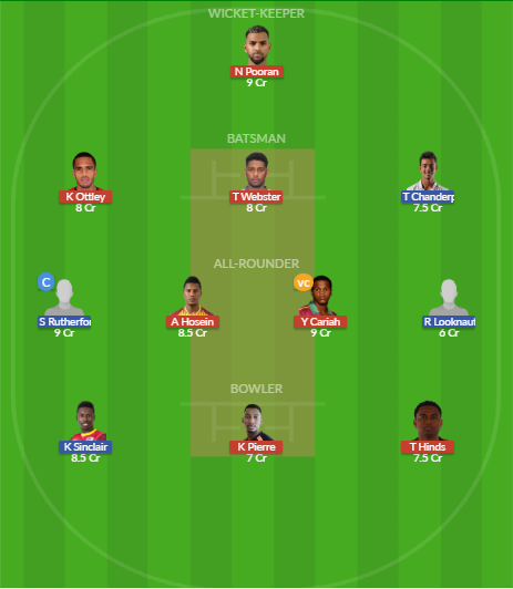 Dream11 SL Team