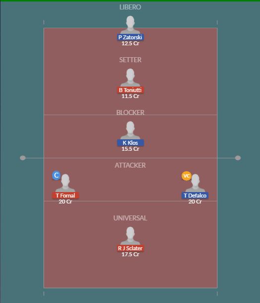 Dream11 SL Team