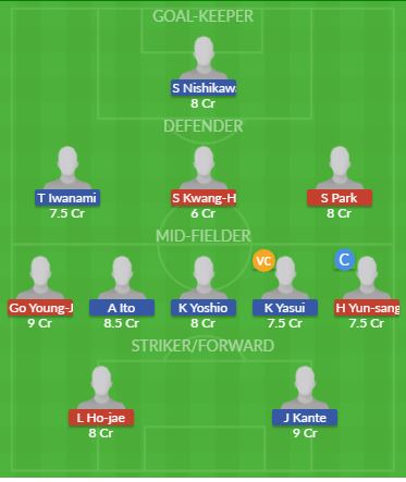 Dream11 SL Team