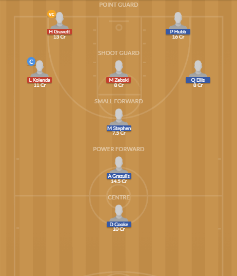 Dream11 SL Team