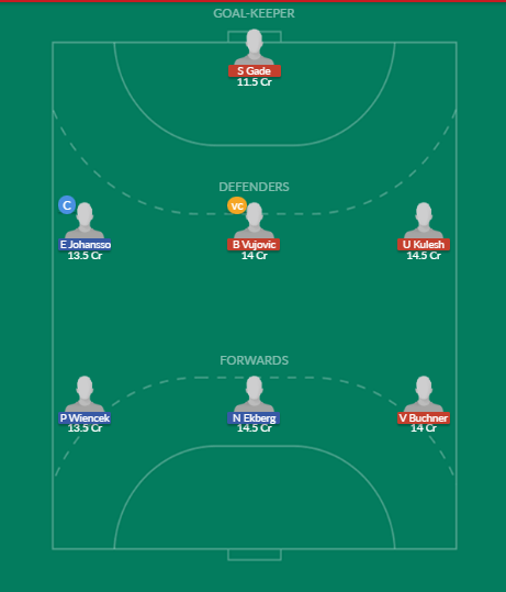 Dream11 SL Team