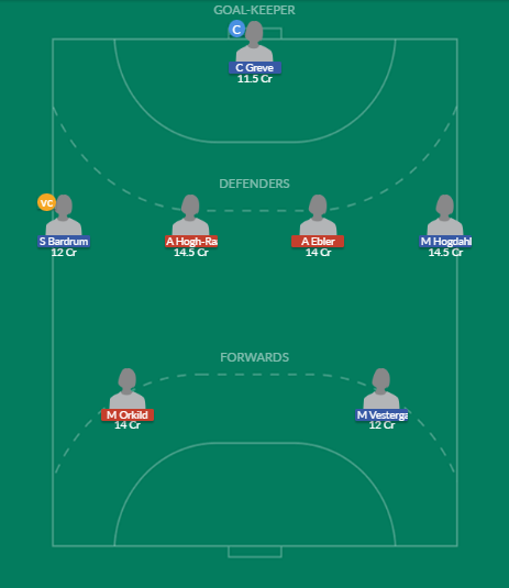 Dream11 SL Team