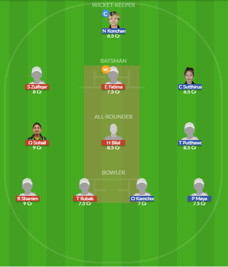 Dream11 SL Team