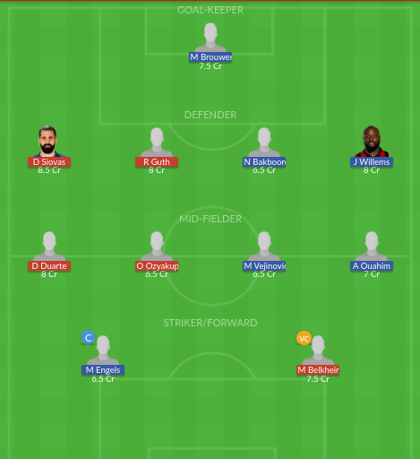 Dream11 SL Team